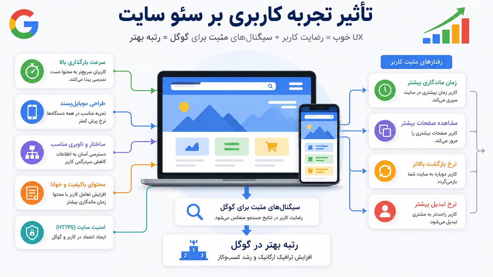 اهمیت تجربه کاربری (UX) در طراحی سایت