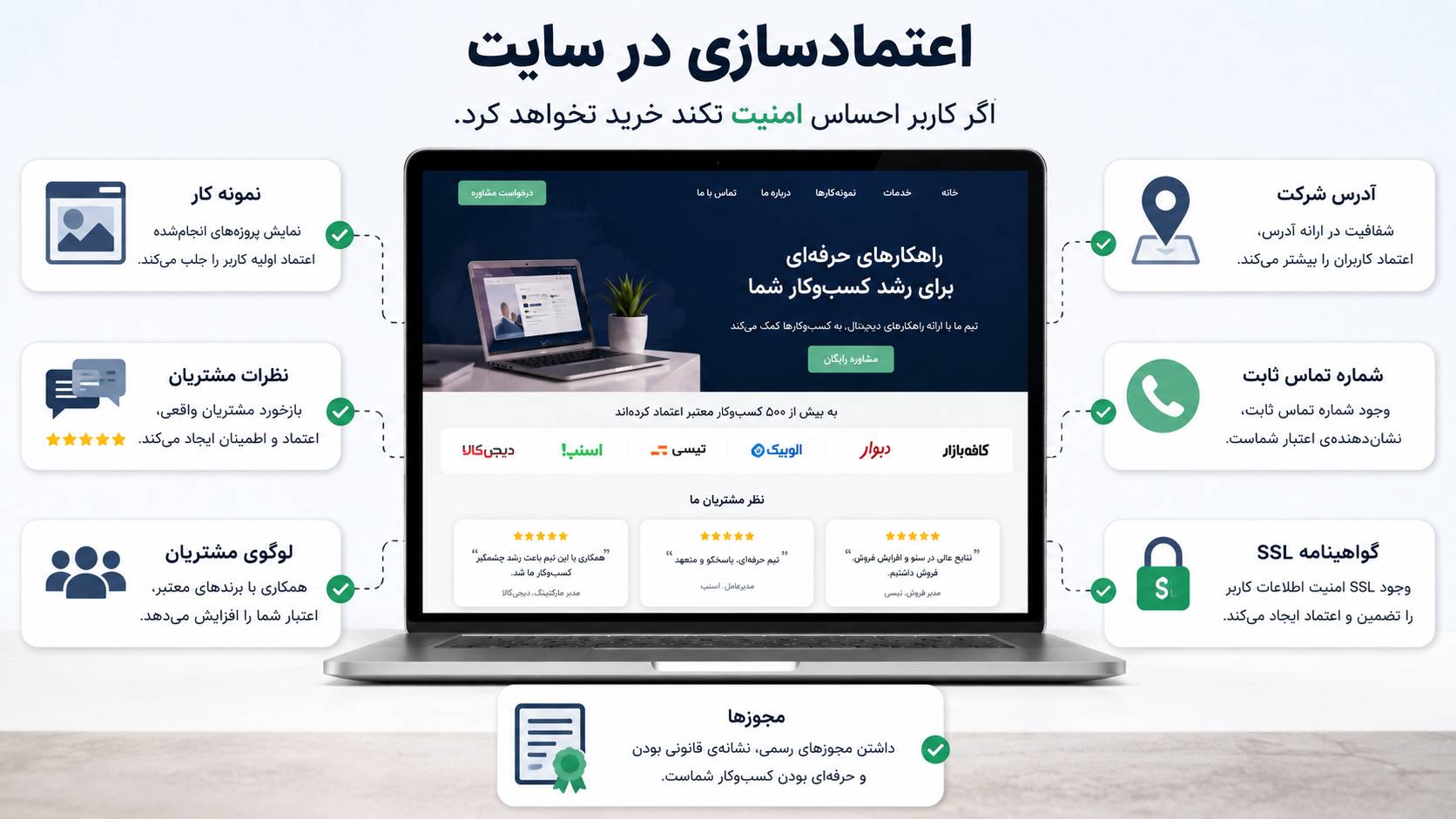 چرا بعضی سایت‌ها مشتری جذب نمی‌کنند؟