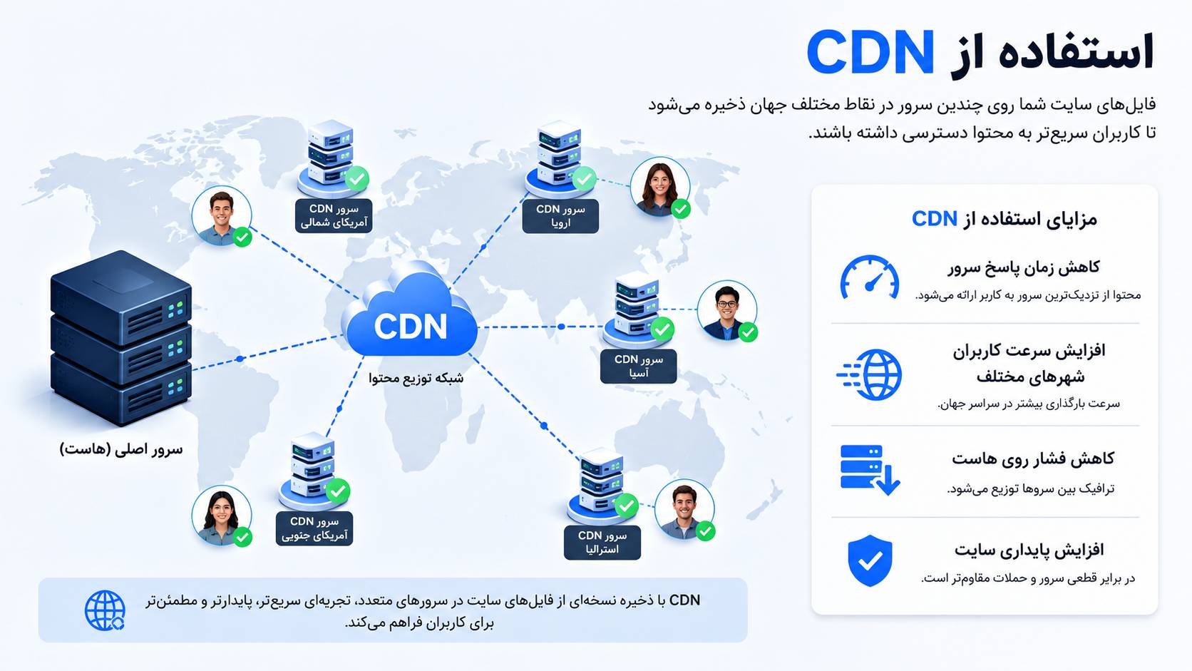 چطور سرعت سایت را افزایش دهیم؟