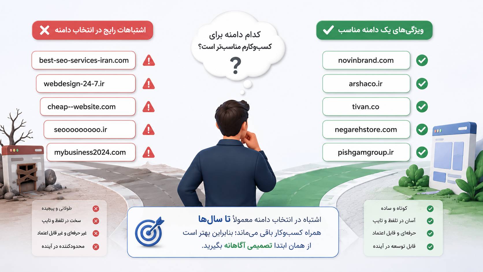 دامنه مناسب برای سایت کسبوکار