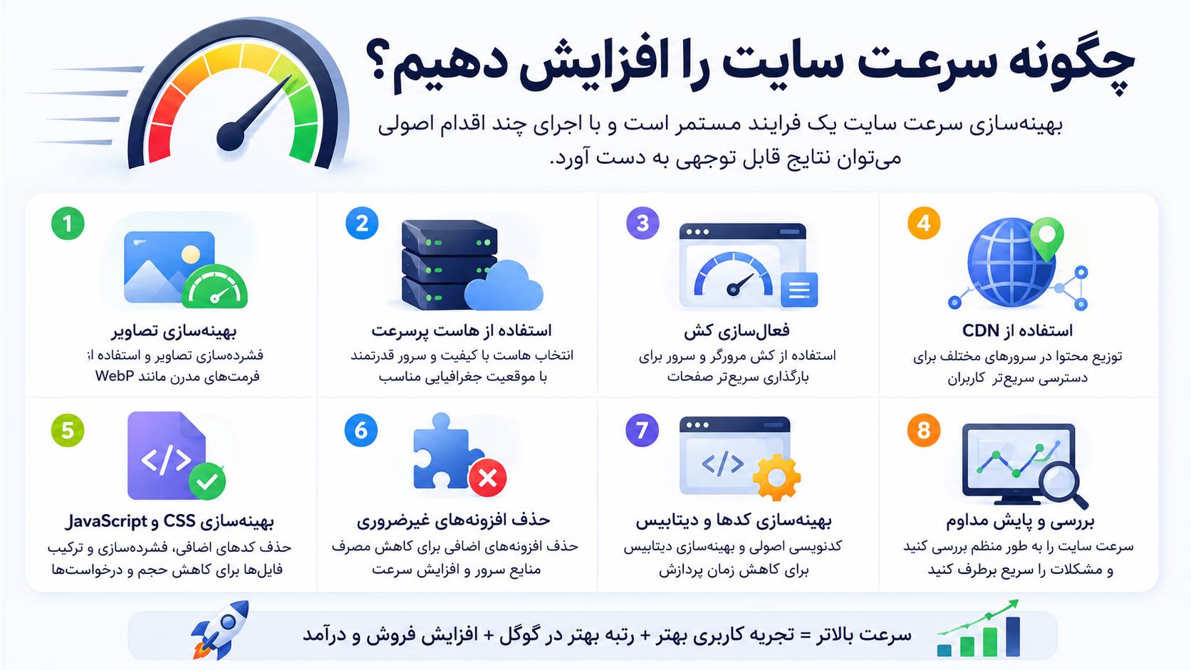 سرعت سایت چه تأثیری روی فروش دارد؟