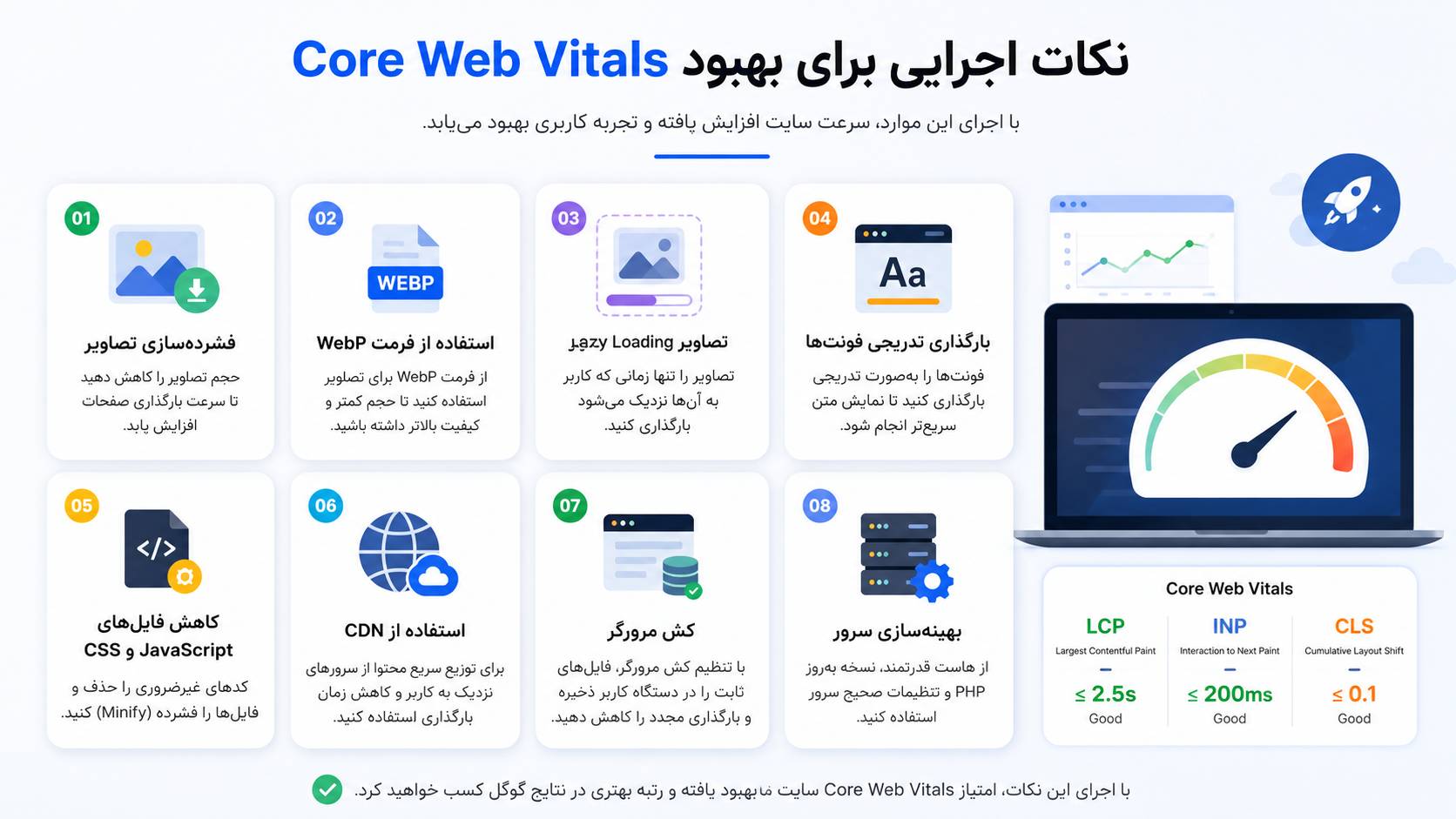 طراحی سایت ریسپانسیو چیست؟