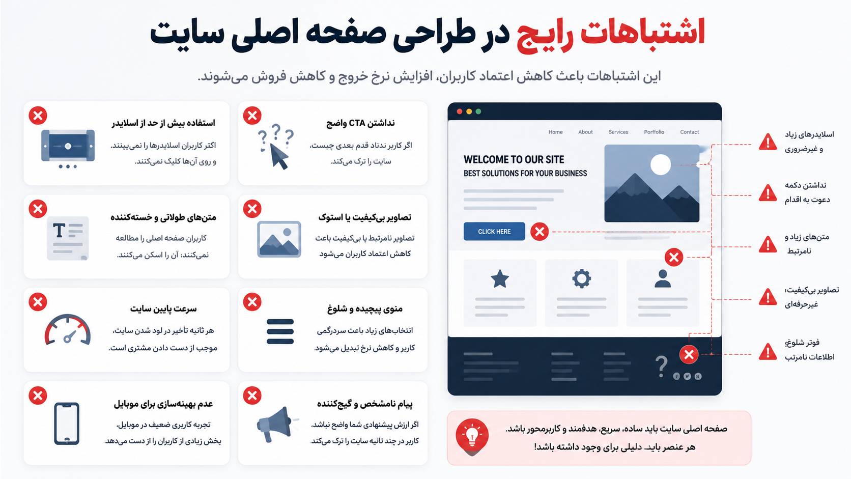 طراحی صفحه اصلی سایت چگونه باید باشد؟