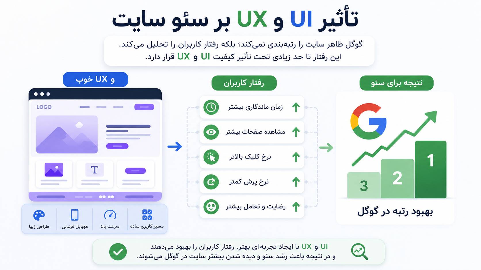 UI و UX در طراحی سایت چه تفاوتی دارند؟